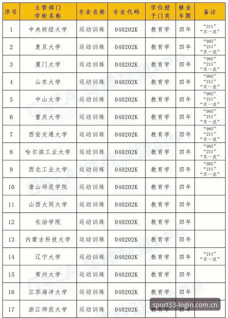 3种主流体育注册教程对比，2025新版平台注册入口实测经验分享