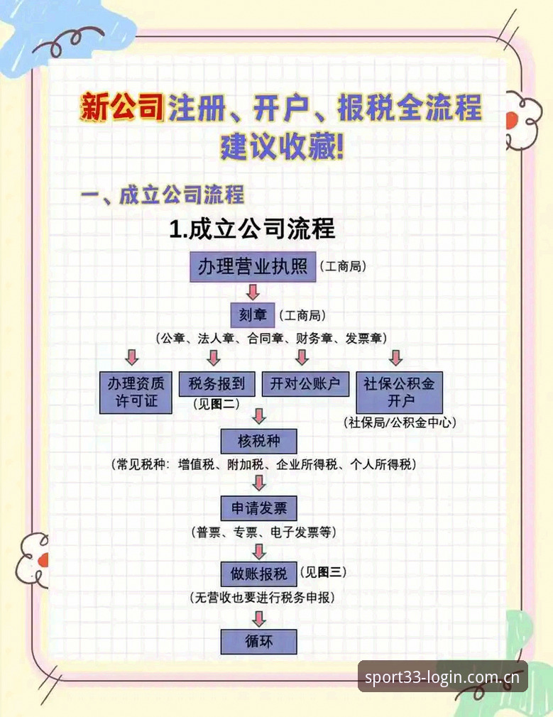 2025新版33体育平台注册流程手机版完整指南：从下载到投注只需5分钟